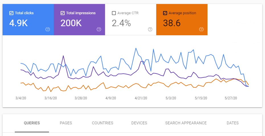 google-search-console