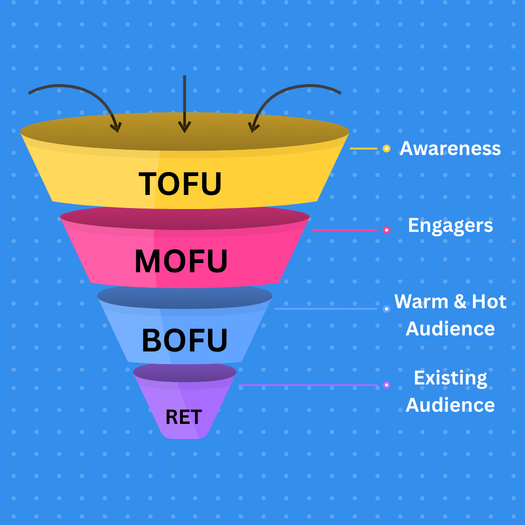 Funnel