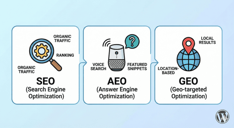 SEO, AEO & GEO Explained: