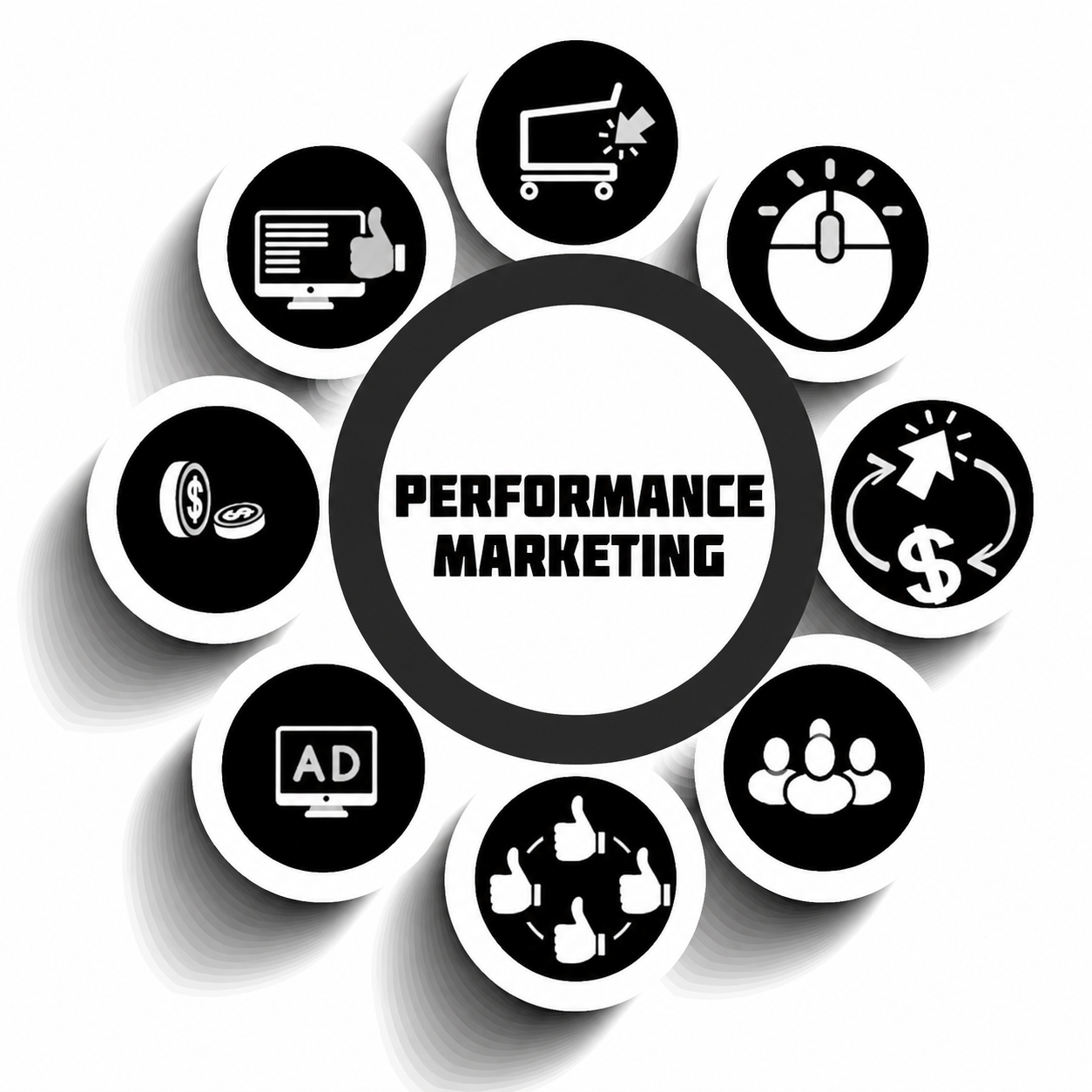 10 Best Performance Marketing Agencies in Delhi NCR
