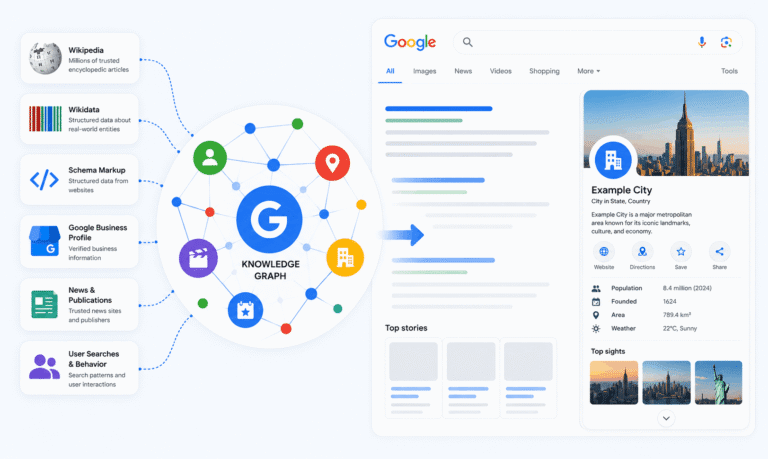 google knowledge graph