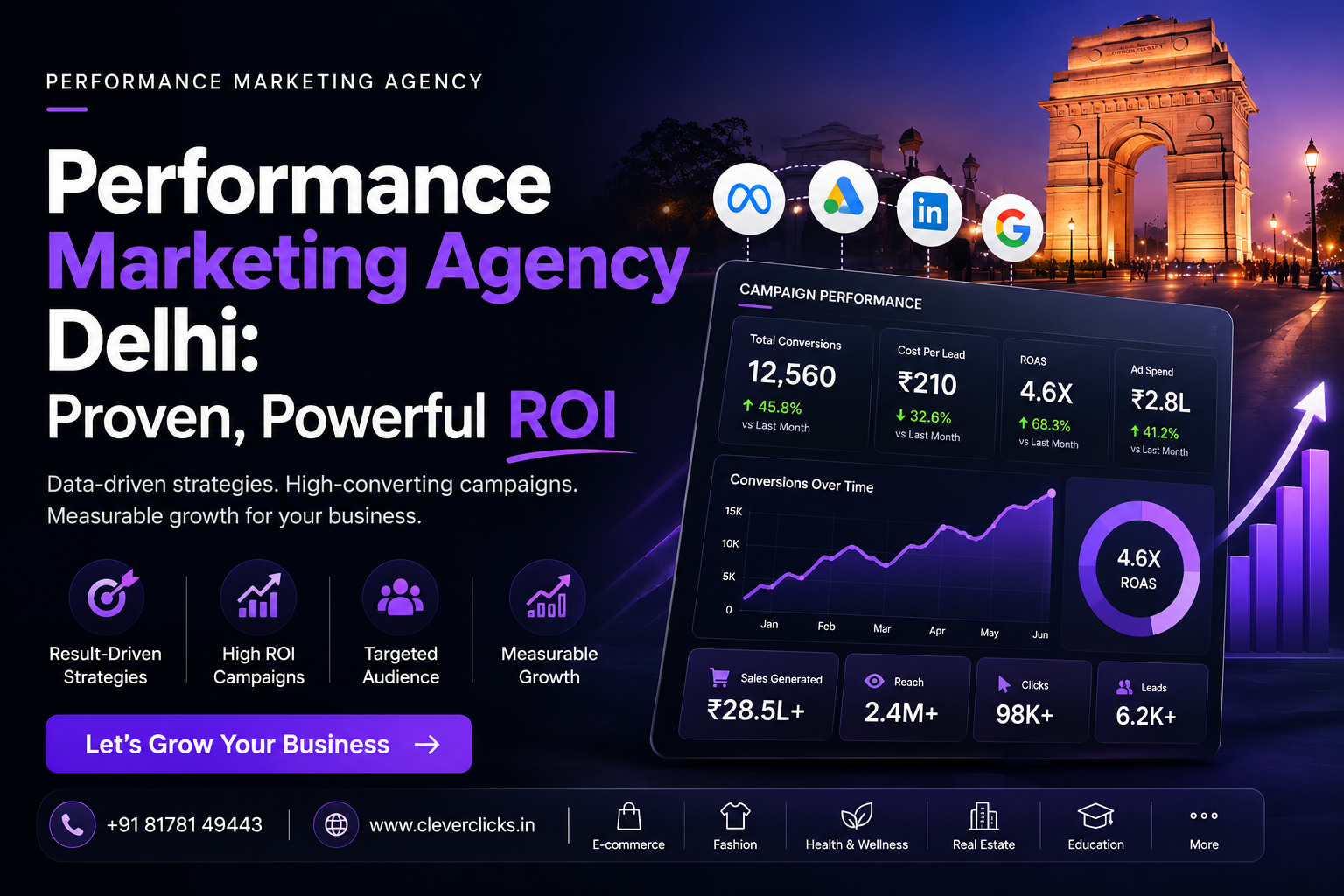 performance marketing agency in delhi
