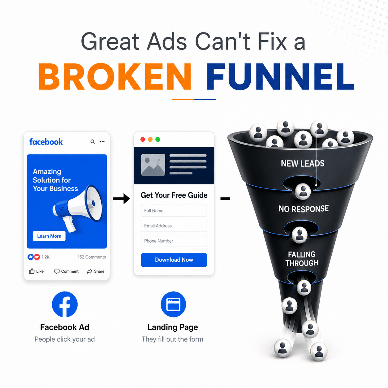 Remarketing Funnels