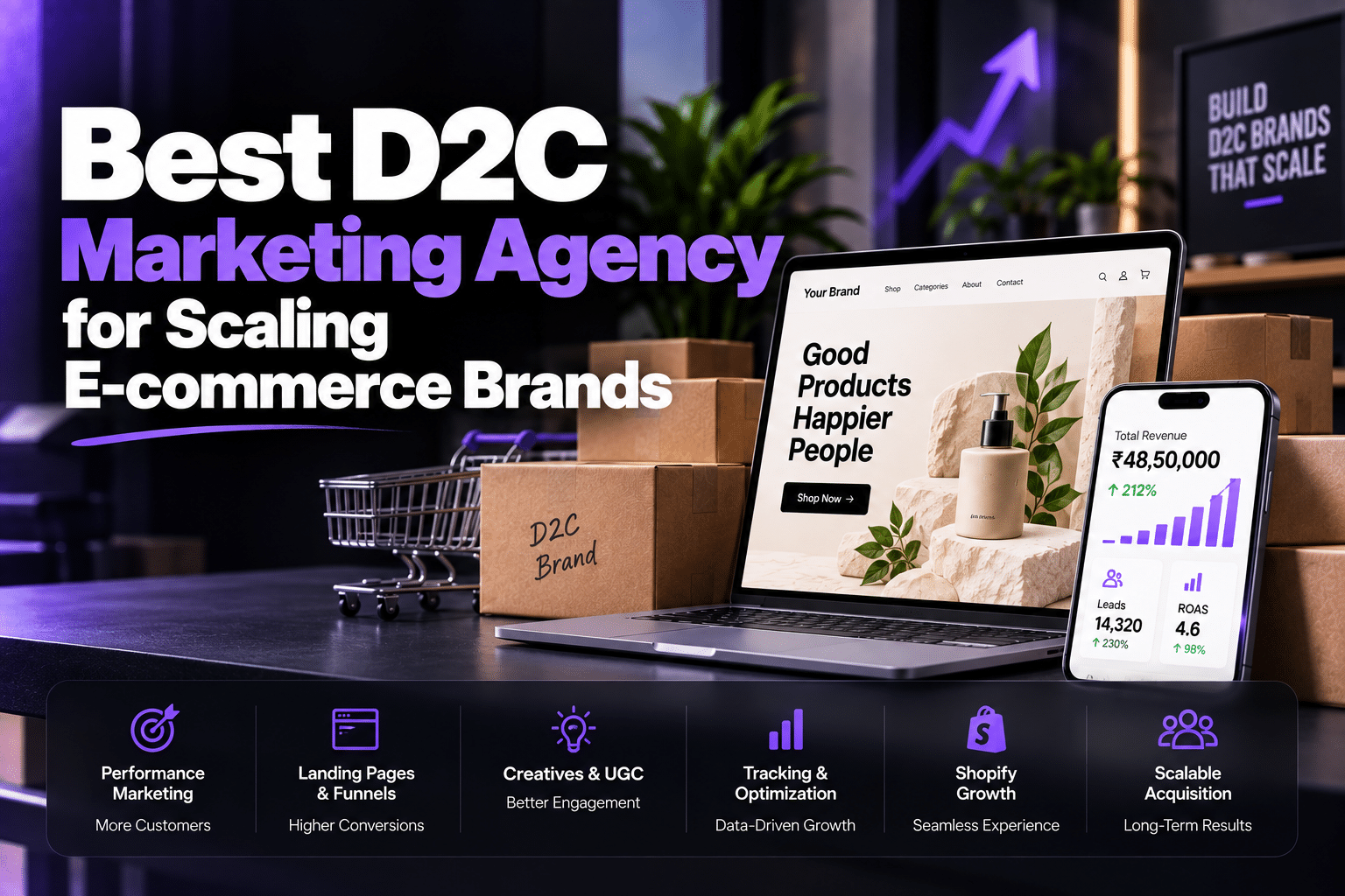 Best D2C Marketing Agency