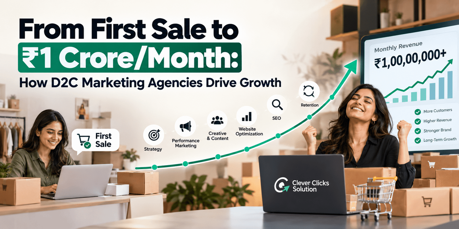 best D2C marketing agency
